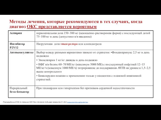 Методы лечения, которые рекомендуются в тех случаях, когда диагноз ОКС представляется