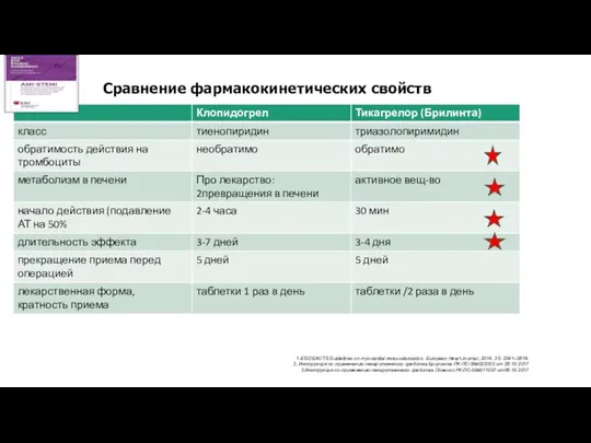 Сравнение фармакокинетических свойств 1.ESC/EACTS Guidelines on myocardial revascularization. European Heart Journal,