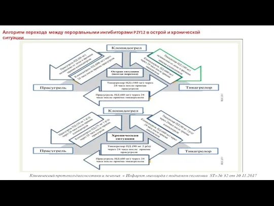 Алгоритм перехода между пероральными ингибиторами P2Y12 в острой и хронической ситуации