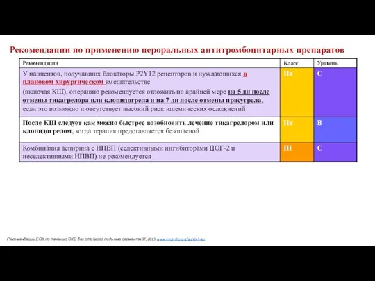 Рекомендации по применению пероральных антитромбоцитарных препаратов Рекомендации ЕОК по лечению ОКС