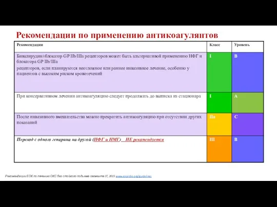 Рекомендации по применению антикоагулянтов Рекомендации ЕОК по лечению ОКС без стойкого подъема сегмента ST, 2015 www.escardio.org/guidelines