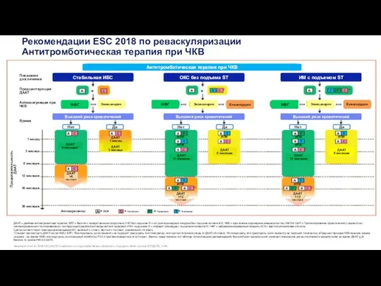 Рекомендации ESC 2018 по реваскуляризации Антитромботическая терапия при ЧКВ Neumann FJ