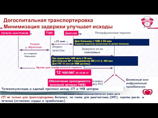 Clinical evaluation Догоспитальная транспортировка Минимизация задержки улучшает исходы Начала симптомов Время