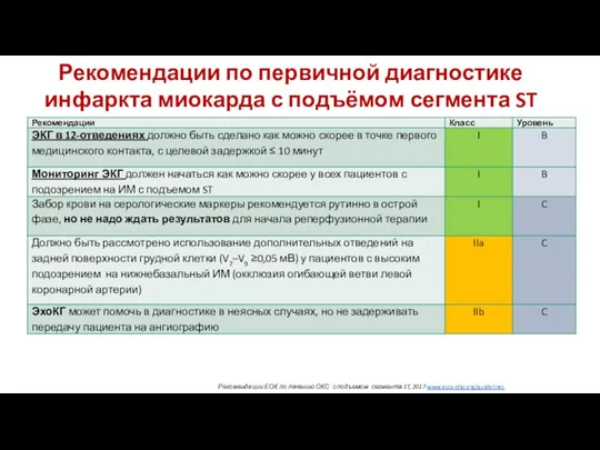 Рекомендации по первичной диагностике инфаркта миокарда с подъёмом сегмента ST Рекомендации