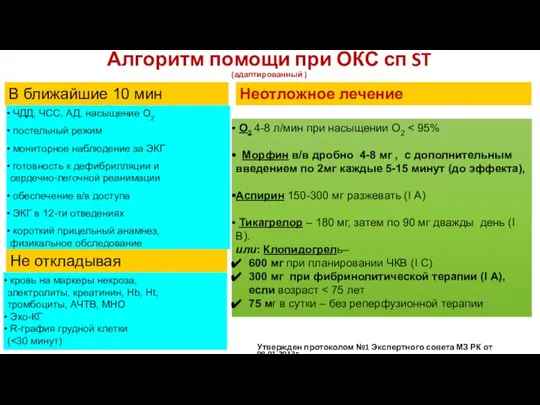 ЧДД, ЧСС, АД, насыщение O2 постельный режим мониторное наблюдение за ЭКГ