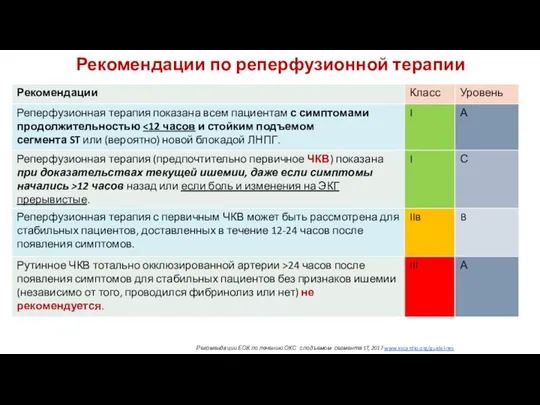 Рекомендации по реперфузионной терапии Рекомендации ЕОК по лечению ОКС с подъемом сегмента ST, 2017 www.escardio.org/guidelines