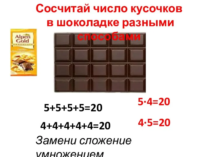 Сосчитай число кусочков в шоколадке разными способами 5+5+5+5=20 4+4+4+4+4=20 Замени сложение умножением 5∙4=20 4∙5=20