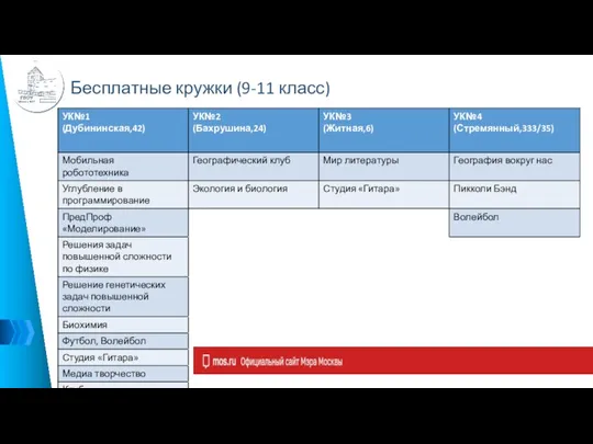 Бесплатные кружки (9-11 класс)