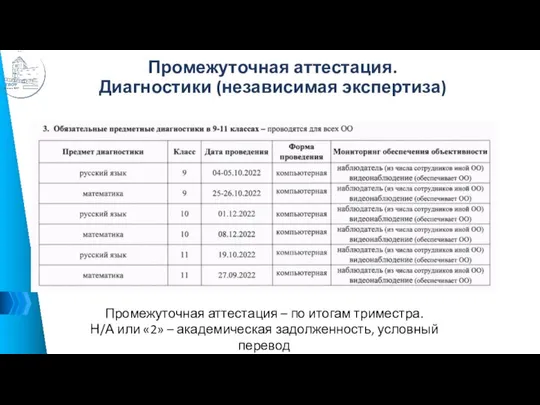 Промежуточная аттестация. Диагностики (независимая экспертиза) Промежуточная аттестация – по итогам триместра.