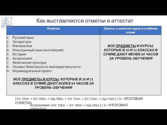 Как выставляются отметки в аттестат (1пг 10кл. + 2пг 10кл. +