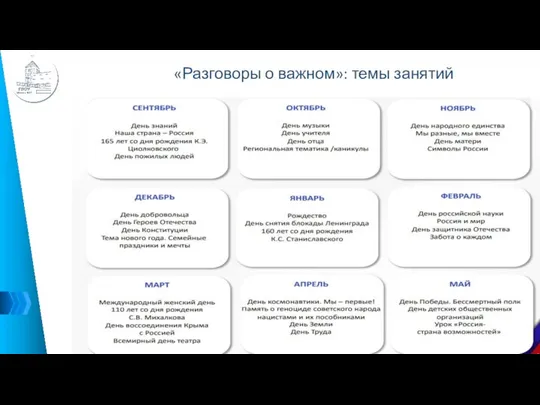 «Разговоры о важном»: темы занятий