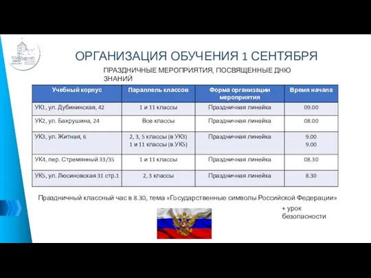 ОРГАНИЗАЦИЯ ОБУЧЕНИЯ 1 СЕНТЯБРЯ ПРАЗДНИЧНЫЕ МЕРОПРИЯТИЯ, ПОСВЯЩЕННЫЕ ДНЮ ЗНАНИЙ Праздничный классный