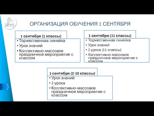 1 сентября (2-10 классы) Урок знаний 3 урока Коллективно-массовое праздничное мероприятие