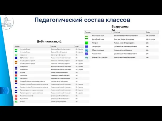 Педагогический состав классов Дубининская, 42 Бахрушина, 24