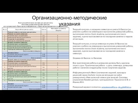 Организационно-методические указания Балльно-рейтинговая система для дисциплины «Системы управления базами данных» для