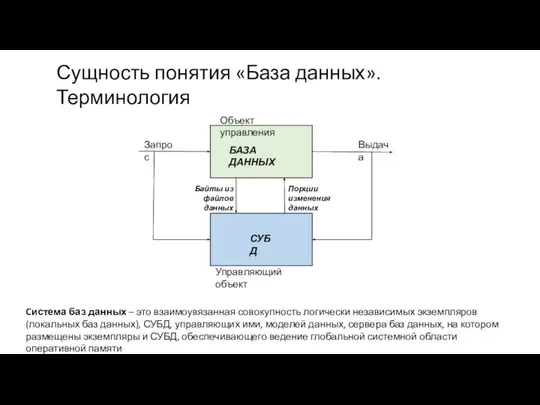 Сущность понятия «База данных». Терминология Cистема баз данных – это взаимоувязанная