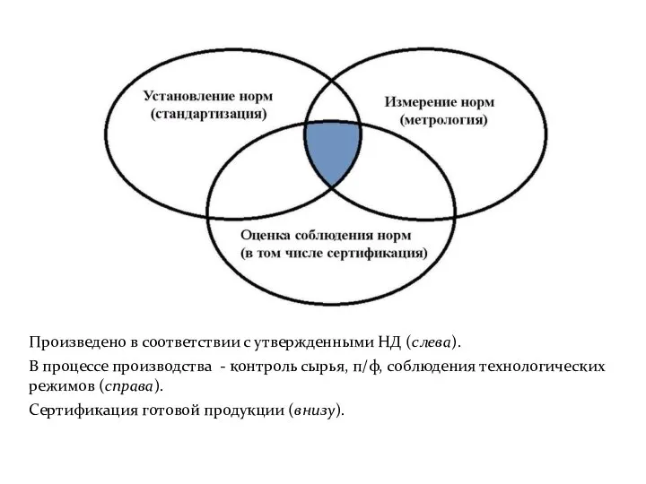 Произведено в соответствии с утвержденными НД (слева). В процессе производства -