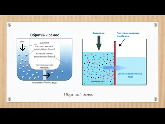 Обратный осмос