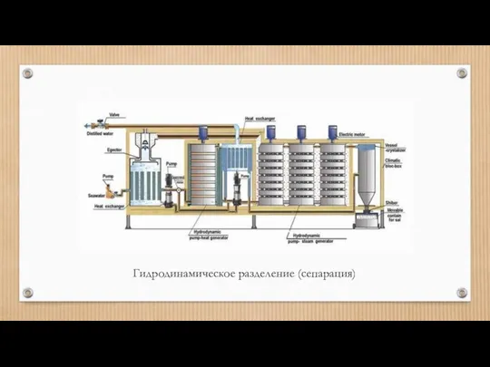 Гидродинамическое разделение (сепарация)