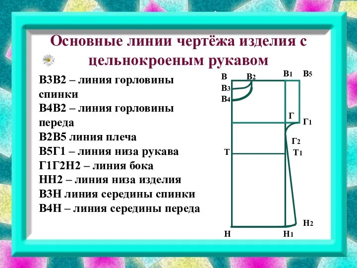 Основные линии чертёжа изделия с цельнокроеным рукавом В3В2 – линия горловины