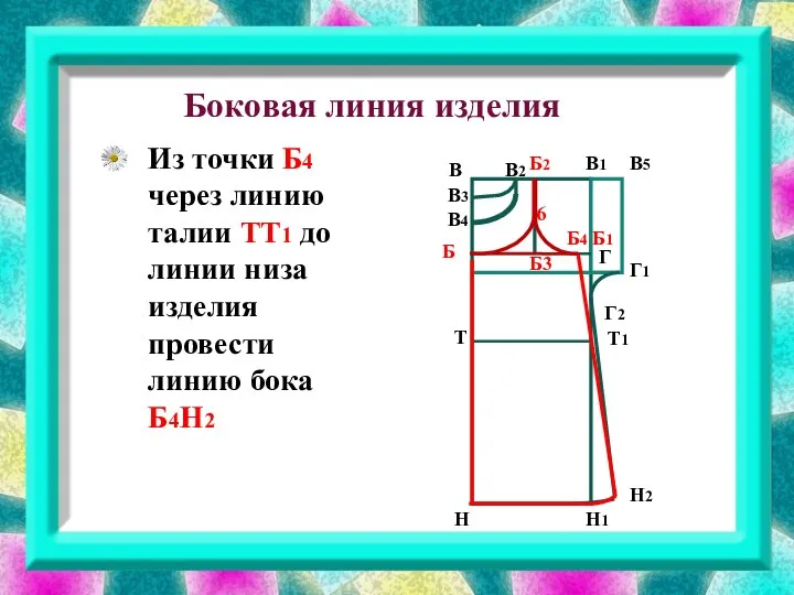 Боковая линия изделия В В3 В1 В2 В4 В5 Г Г2