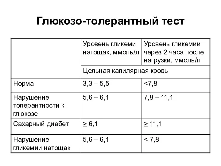 Глюкозо-толерантный тест