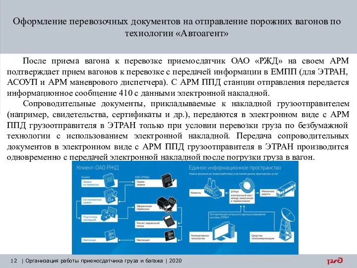 Оформление перевозочных документов на отправление порожних вагонов по технологии «Автоагент» |