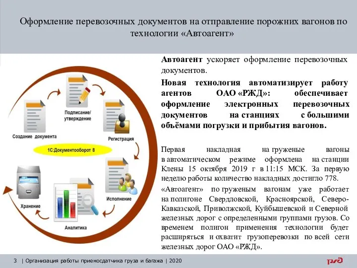 Оформление перевозочных документов на отправление порожних вагонов по технологии «Автоагент» Автоагент