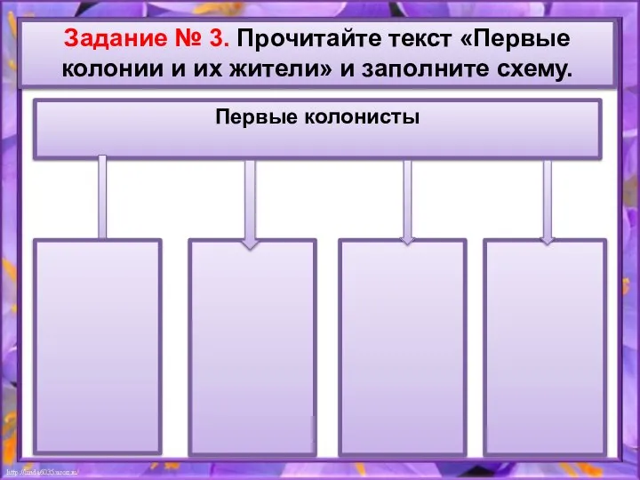 Задание № 3. Прочитайте текст «Первые колонии и их жители» и заполните схему. Первые колонисты