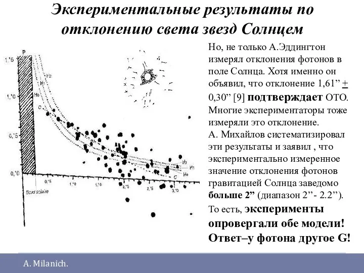 Экспериментальные результаты по отклонению света звезд Солнцем A. Milanich. Но, не