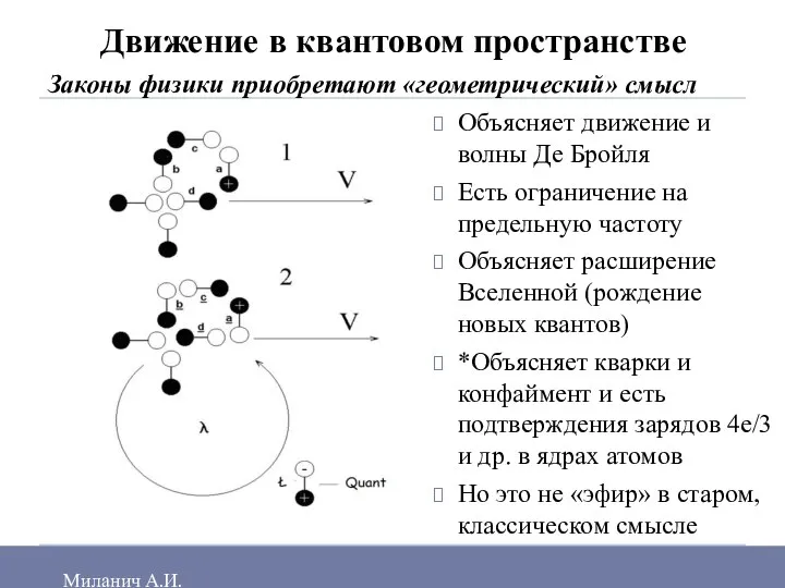 Движение в квантовом пространстве Законы физики приобретают «геометрический» смысл Миланич А.И.