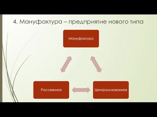 4. Мануфактура – предприятие нового типа