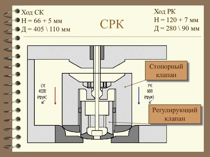 СРК Ход СК Н = 66 + 5 мм Д =