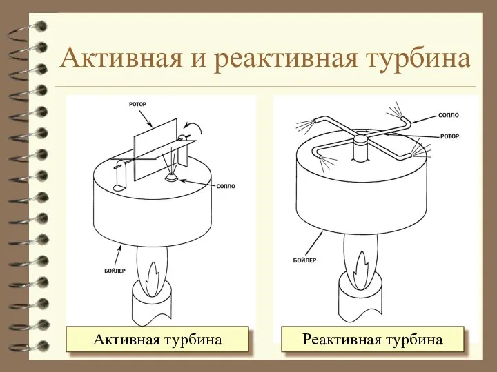 Активная и реактивная турбина Активная турбина Реактивная турбина