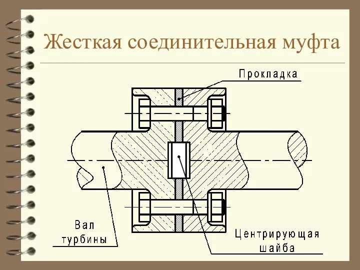 Жесткая соединительная муфта