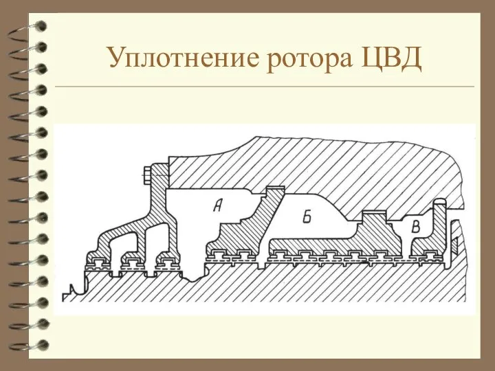 Уплотнение ротора ЦВД