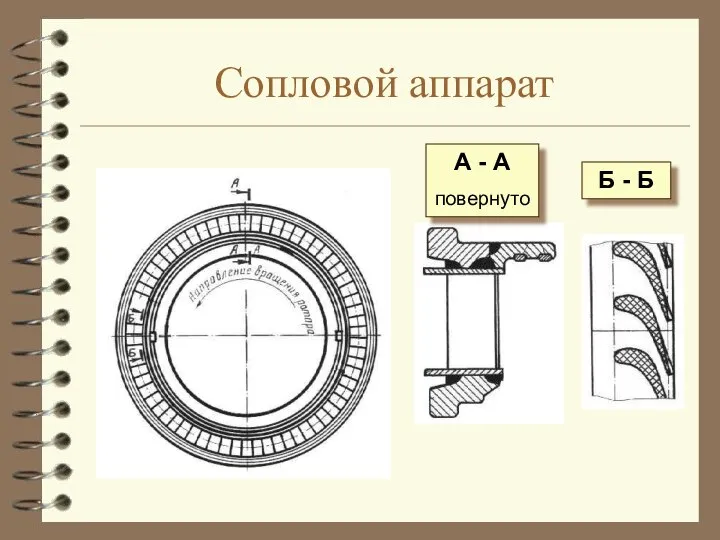 Сопловой аппарат А - А повернуто Б - Б