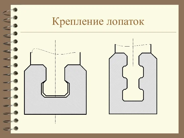 Крепление лопаток