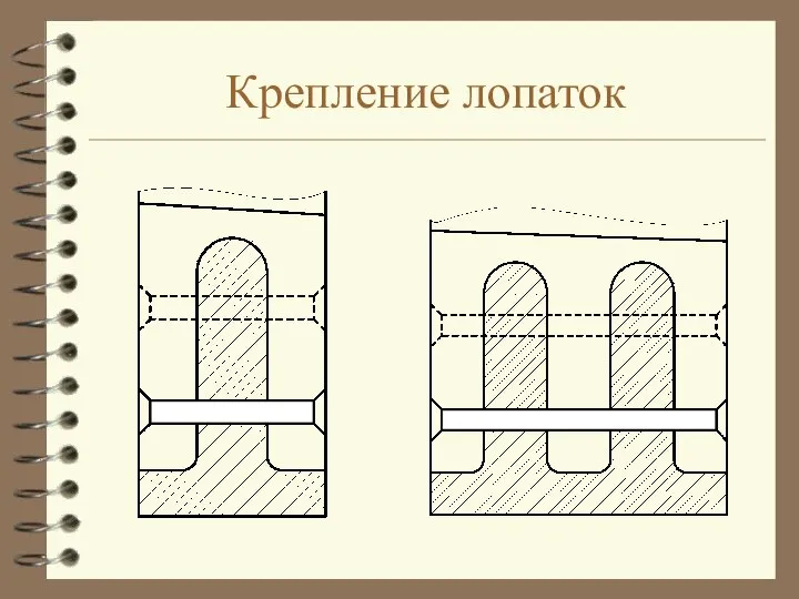 Крепление лопаток