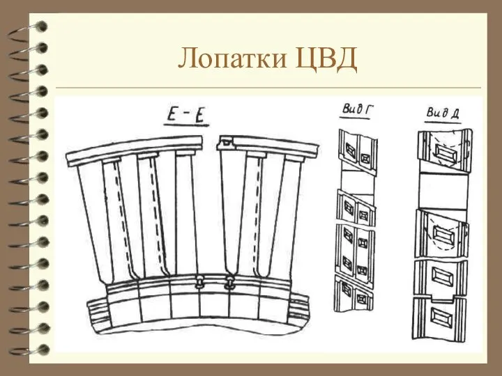 Лопатки ЦВД