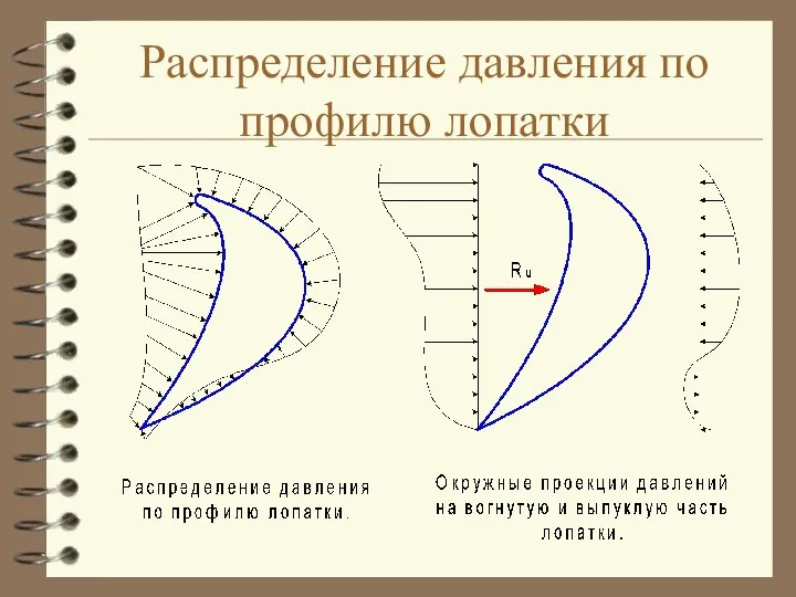 Распределение давления по профилю лопатки