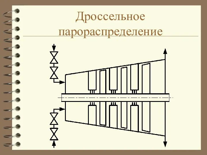 Дроссельное парораспределение