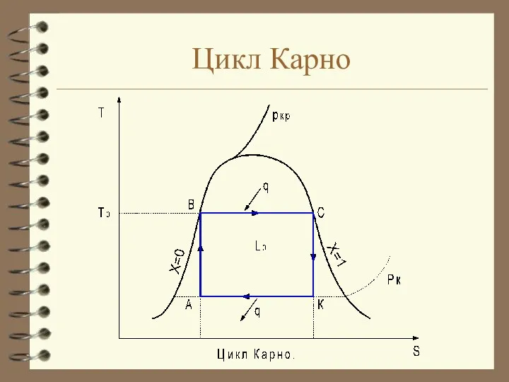 Цикл Карно