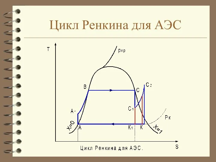 Цикл Ренкина для АЭС