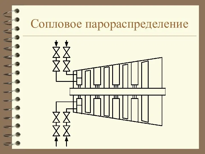 Сопловое парораспределение