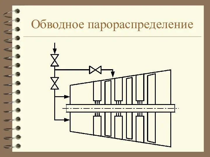 Обводное парораспределение