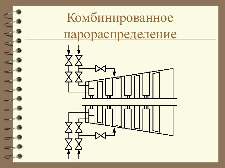 Комбинированное парораспределение