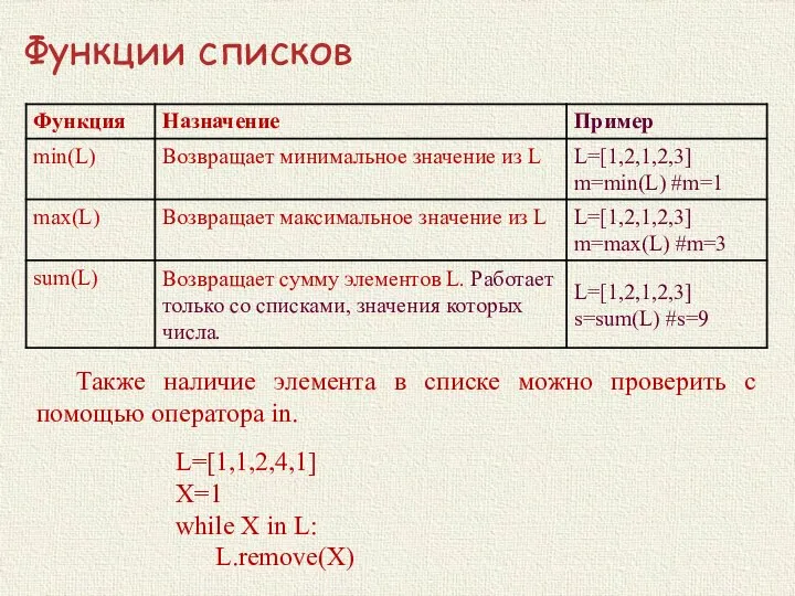 Функции списков Также наличие элемента в списке можно проверить с помощью