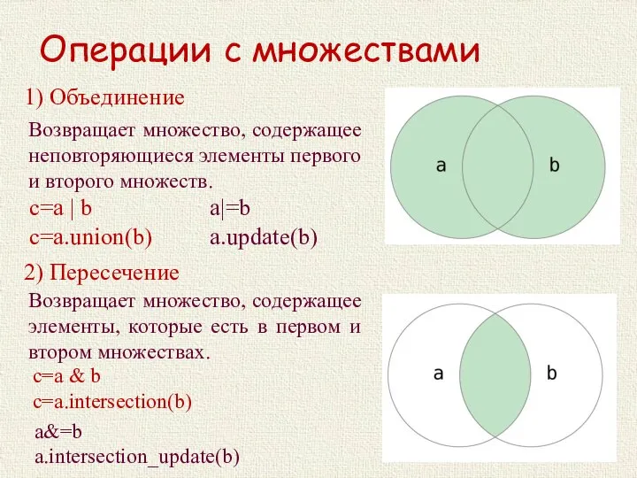 Операции с множествами с=a | b c=a.union(b) 1) Объединение Возвращает множество,