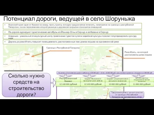 Потенциал дороги, ведущей в село Шоруньжа Алатский тракт идет от Казани